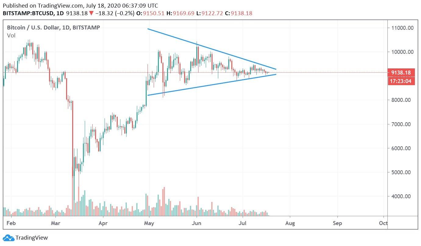 （図1）ｈｔｔｐｓ：／／ｗｗｗ．ｔｒａｄｉｎｇｖｉｅｗ．ｃｏｍ／ｘ／１０ＺＲｃ５ＸＣ／