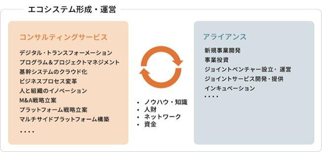 出典：株式会社シグマクシスのホームページ