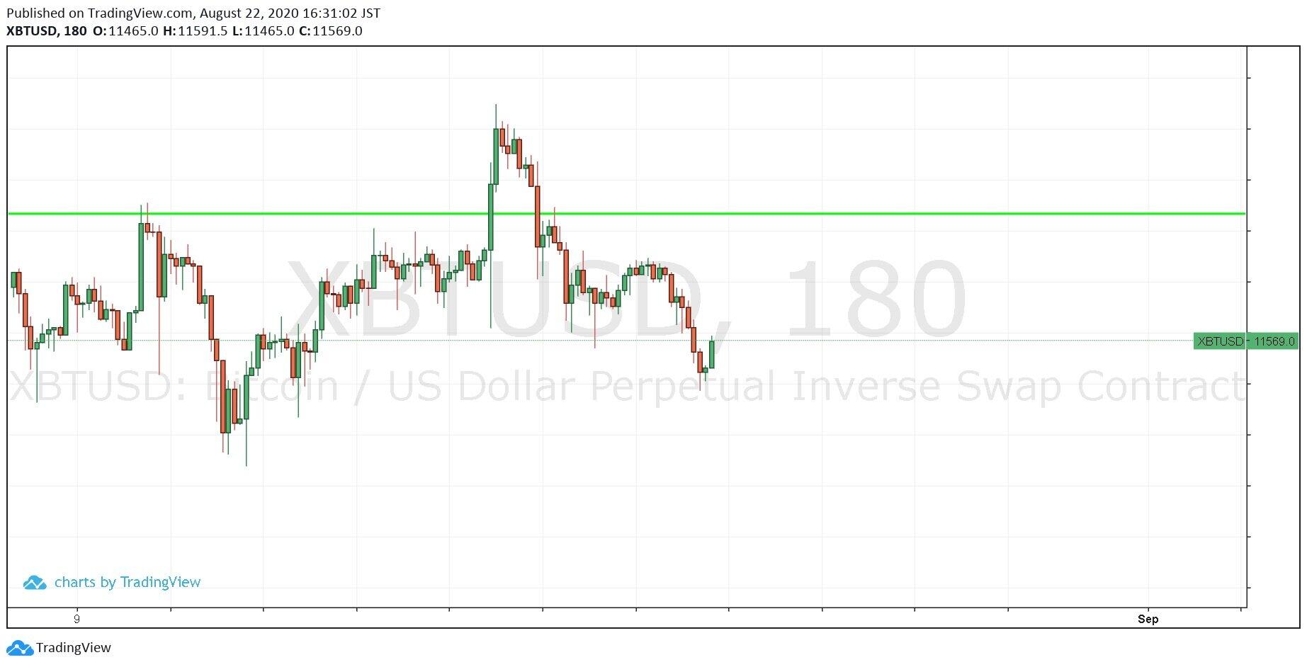 ｈｔｔｐｓ：／／ｗｗｗ．ｔｒａｄｉｎｇｖｉｅｗ．ｃｏｍ／ｘ／ｊＲＡＲｘｄＮｐ