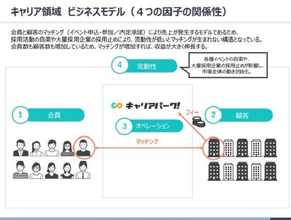 出典：2021年3月期第1四半期　決算説明資料