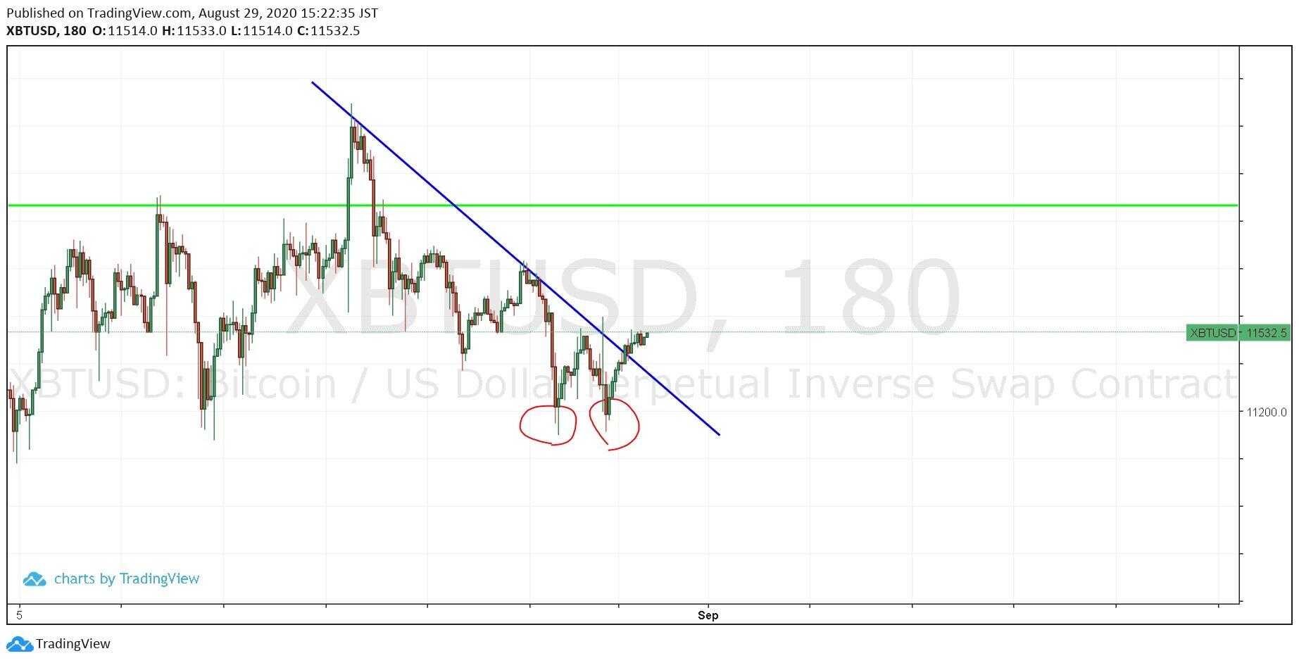 ｈｔｔｐｓ：／／ｗｗｗ．ｔｒａｄｉｎｇｖｉｅｗ．ｃｏｍ／ｘ／ｔｚＭＯｒＬ１Ｏ