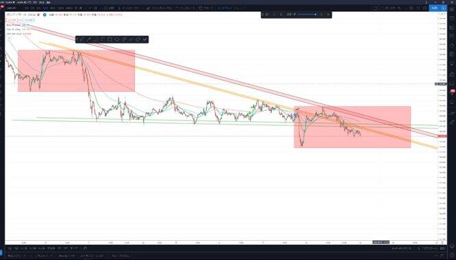 （図1）市場閉場後のポンド円相場の15分足チャート図