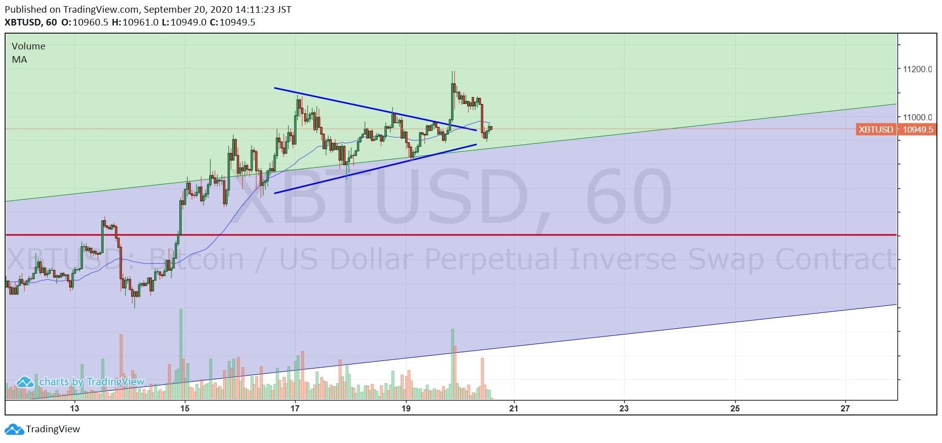 (図2) ｈｔｔｐｓ：／／ｗｗｗ．ｔｒａｄｉｎｇｖｉｅｗ．ｃｏｍ／ｘ／ｉｖＣ３ａｐ６ｎ