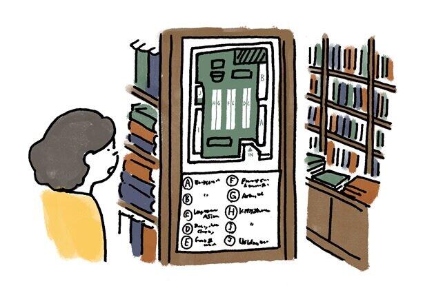 書架の配置を示す図には棚にジャンル名とアルファべットが示されている