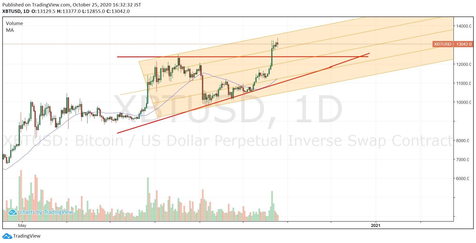 ｈｔｔｐｓ：／／ｗｗｗ．ｔｒａｄｉｎｇｖｉｅｗ．ｃｏｍ／ｘ／ＨｘｘＥＨＪｌｈ