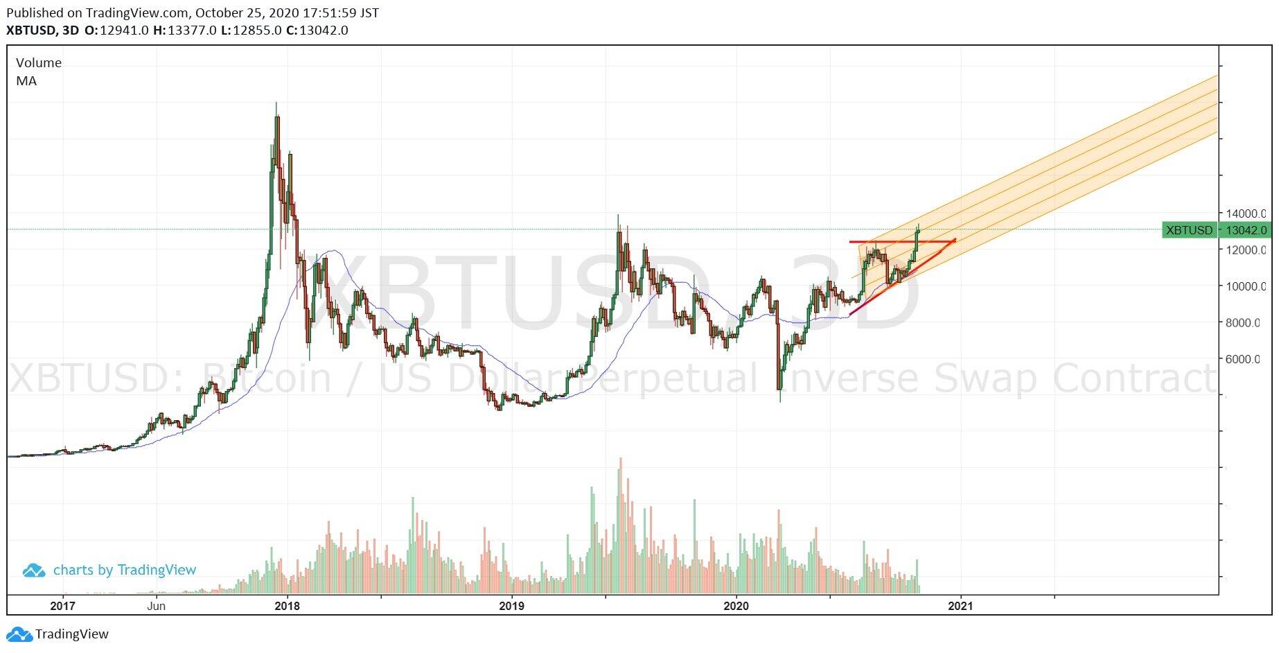 ｈｔｔｐｓ：／／ｗｗｗ．ｔｒａｄｉｎｇｖｉｅｗ．ｃｏｍ／ｘ／ｈｏ４６ｒ３Ｌｅ