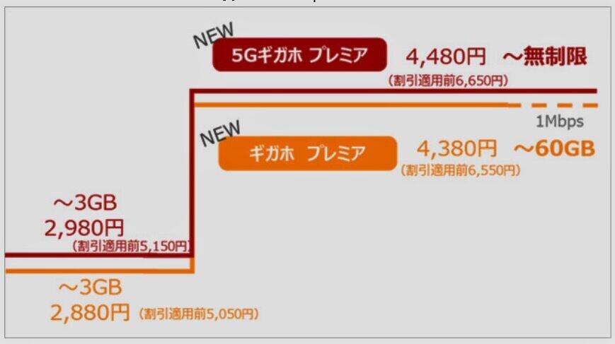 ドコモの新料金プランの図（NTTドコモの発表資料より）