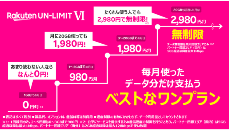 「Rakuten UN-LIMIT VI」の料金表（同社公式サイトより）