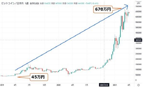 出所：CoimMarketCap