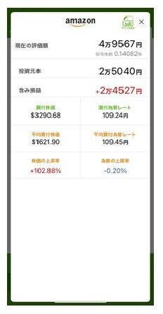 長男のAmazon株の損益（2021年5月26日時点）