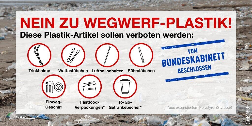 7月から禁止となる使い捨てプラスチック製品の一覧（出典：ドイツ連邦環境省）