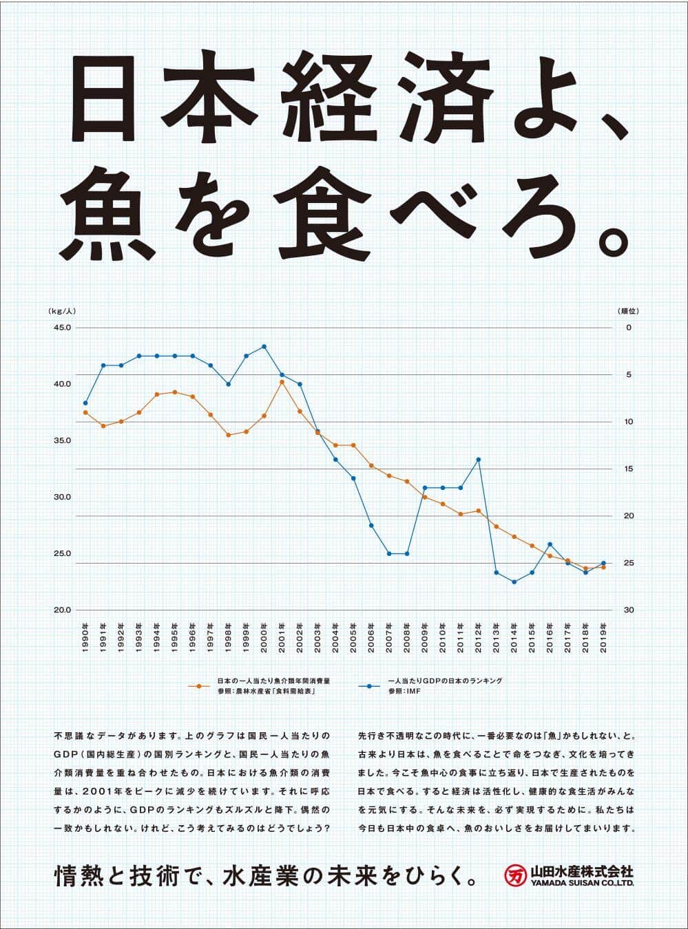「日本経済よ、魚を食べろ。」　日経の全面広告に込められた2代目社長の「水産業への情熱」