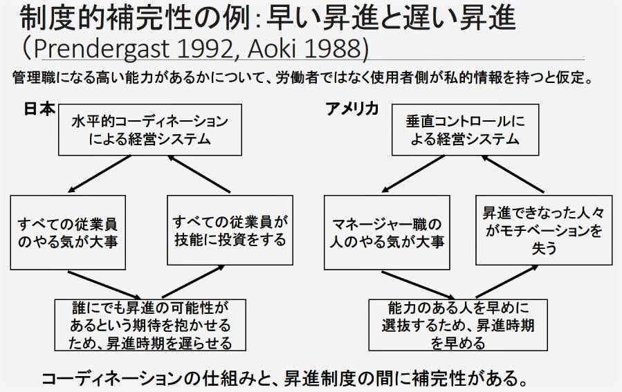 （図表5）経験者を優遇する悪しき日本社会（内閣官房公式サイトより）