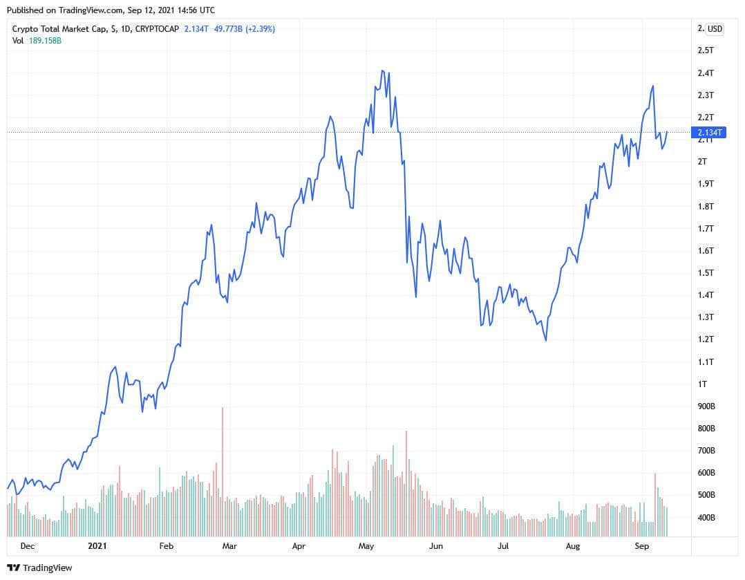 TradingViewより引用