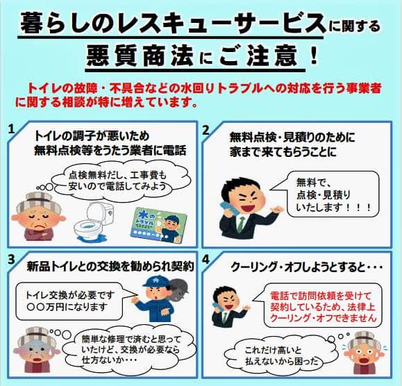 「暮らしのレスキューサービス」の悪徳商法の手口（国民生活センターの作成）
