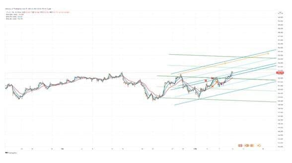 図：閉場後のポンド円15分足