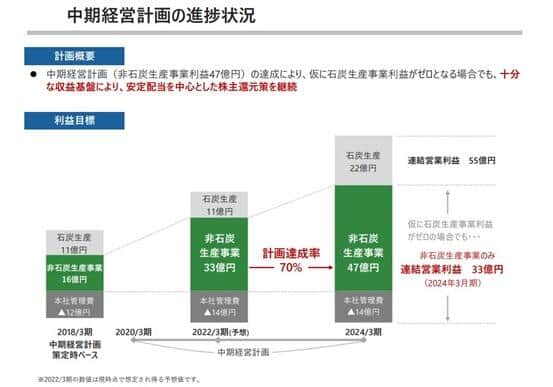 図2：中期経営計画（出所：同社2021年3月期 決算説明資料より）