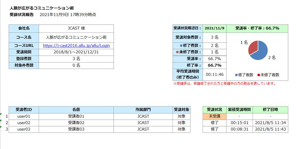 報告書のスクリーンショット