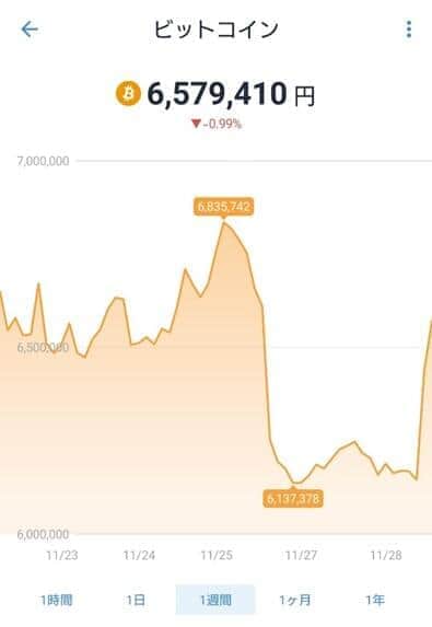 ビットコインが暴落