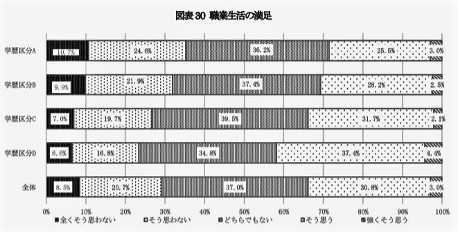 （図表５）偏差値の高い人ほど職業生活の満足度が高い（日本総合研究所作成）