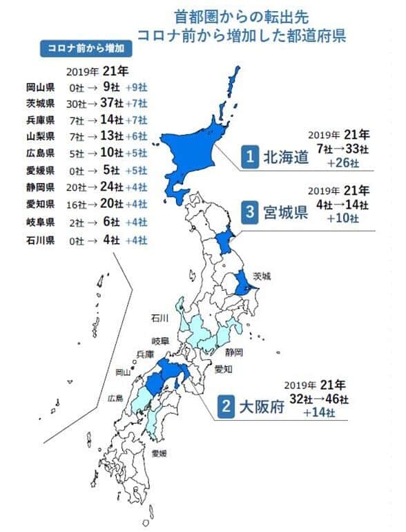 北海道はコロナ禍前から5倍増！（出典：帝国データバンク）