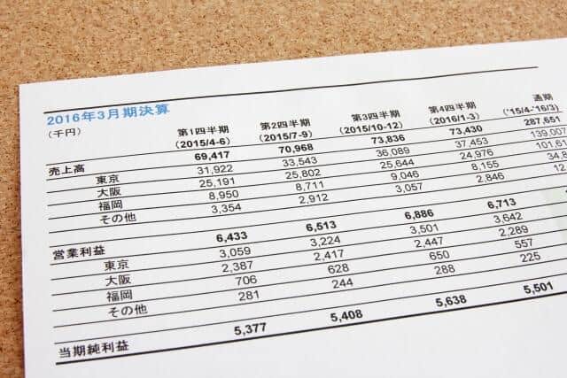 上場企業の「四半期開示」は何のため 「短期的な利益追求を助長する」は本当か？【馬医金満のマネー通信】