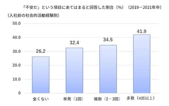 もうすぐ新年度がはじまる！（写真はイメージ）