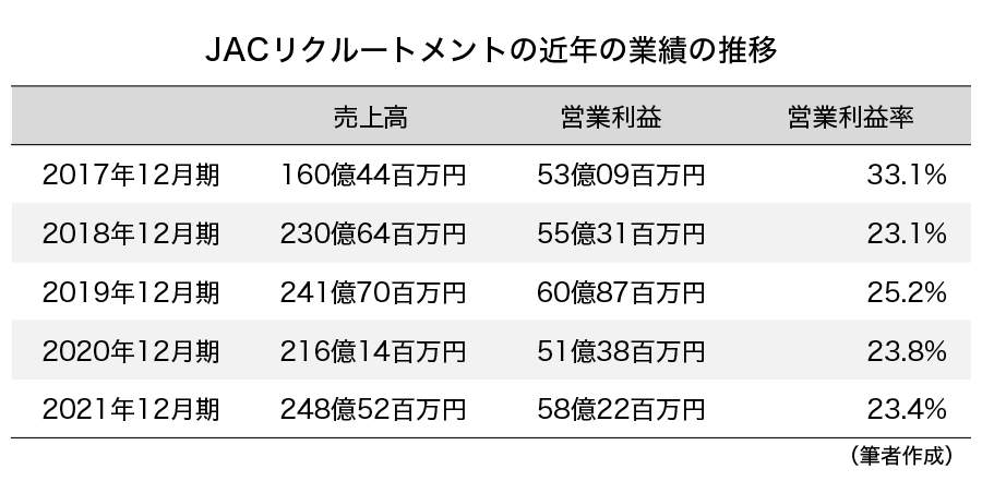 JAC%20%20table-2022-0426-03.png