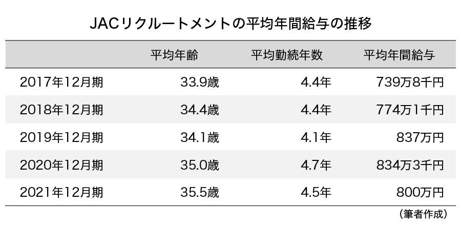 JAC%20%20table-2022-0426-04.png