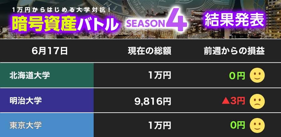 慎重な北海道大学と東京大学