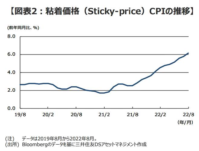 (Диаграмма 2) Изменения ИПЦ с фиксированными ценами (Подготовлено Sumitomo Mitsui DS Asset Management)