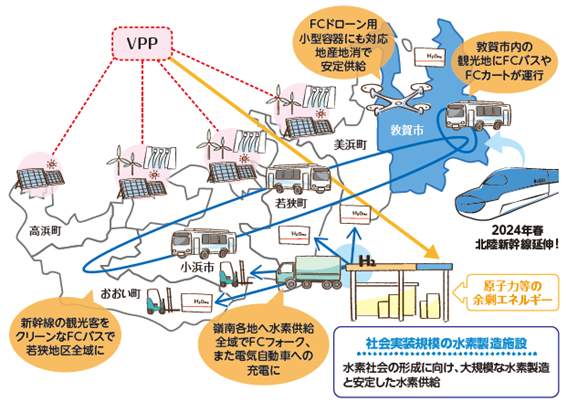 嶺南（福井県南部）地域でのエネルギー地産地消の将来イメージ