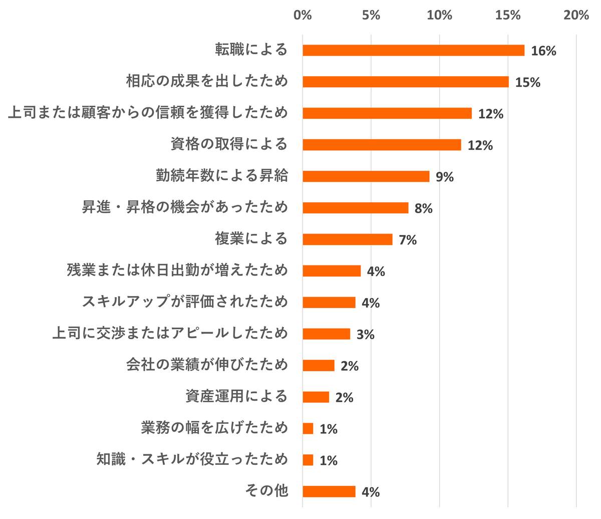 図表6（スタジオテイルの作成）