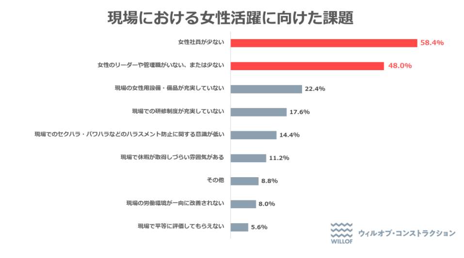 (ウィルオブ・コンストラクションの作成)