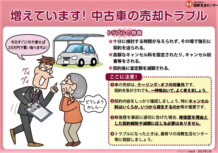 （図表２）増えています！中古車の売却トラブル（国民生活センターの作成）