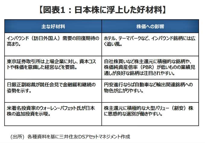 （図表１）日本株に浮上した好材料（三井住友DSアセットマネジメントの作成）