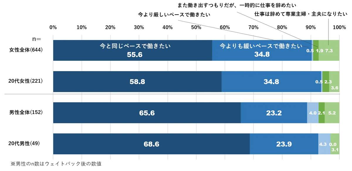（博報堂の作成）