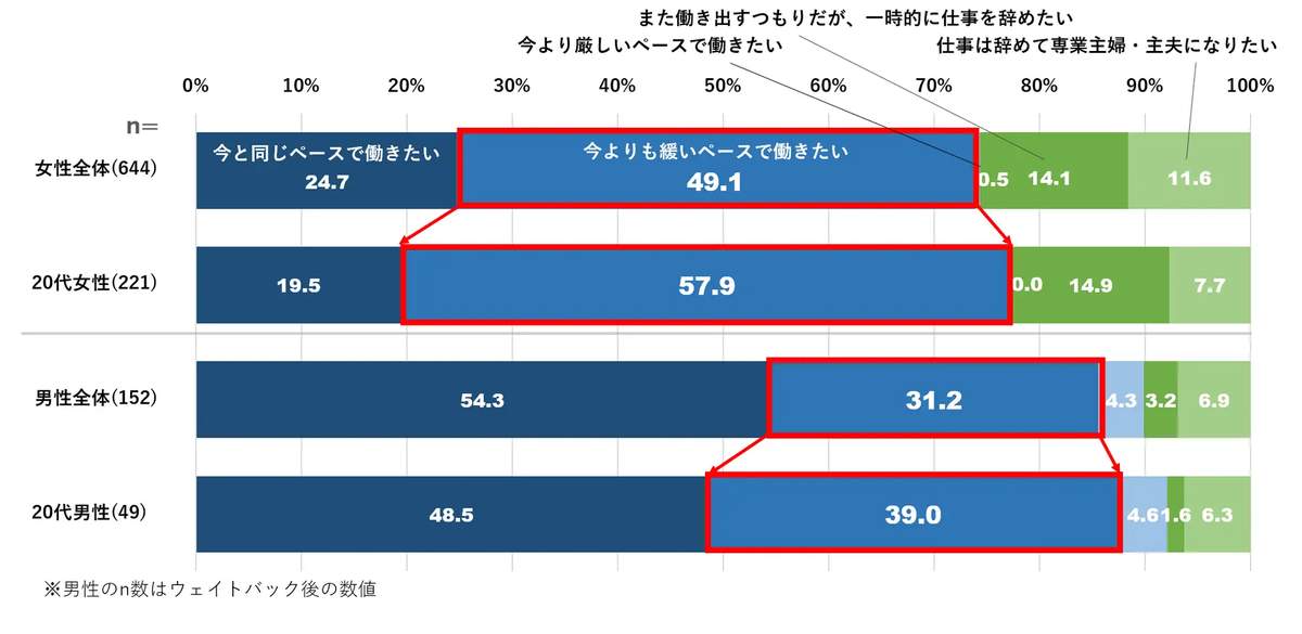 （博報堂の作成）