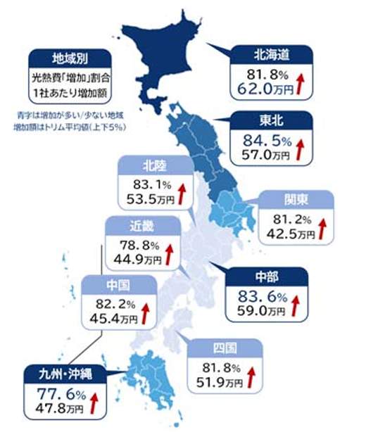 地域別光熱費増加割合・一社当たりの増額幅（帝国データバンクの作成）