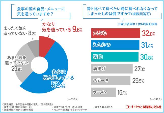 （わかもと製薬の作成）