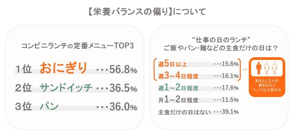 （アサヒグループ食品の作成）