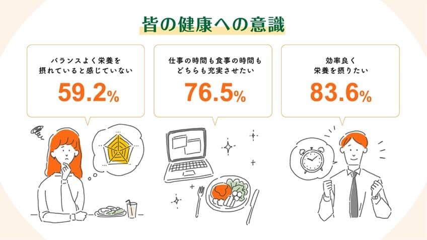 （アサヒグループ食品の作成）