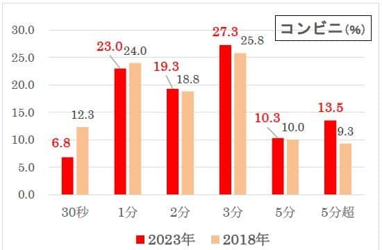 (シチズン時計の作成)
