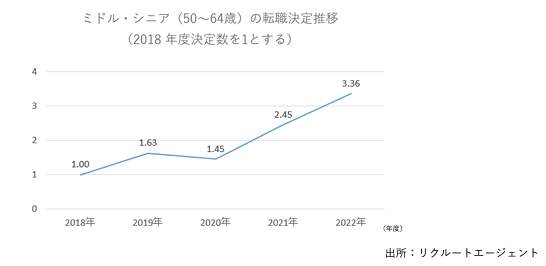 （リクルートの作成）