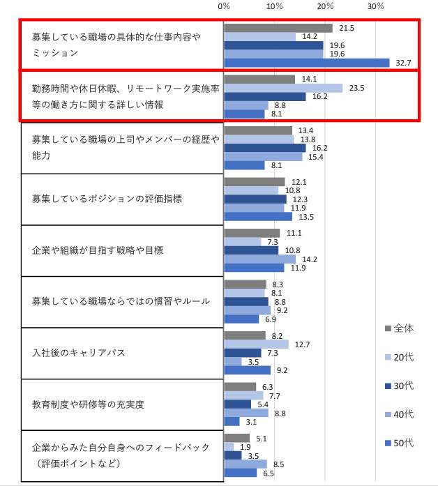 （リクルートの作成）