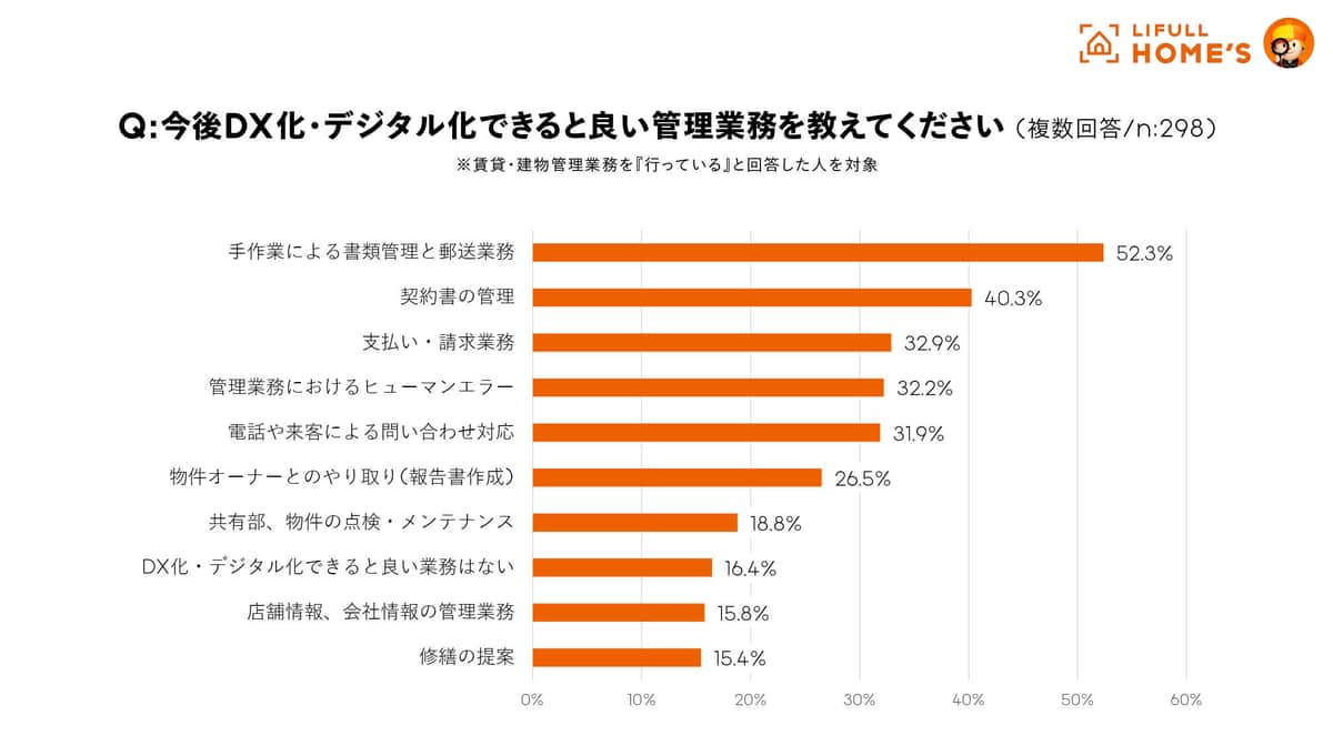 （LIFULL HOME'Sの作成） 
