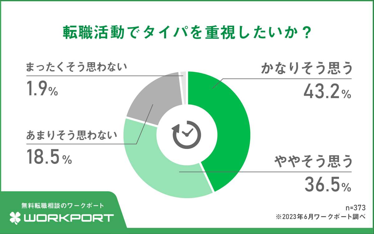 （ワークポートの作成）