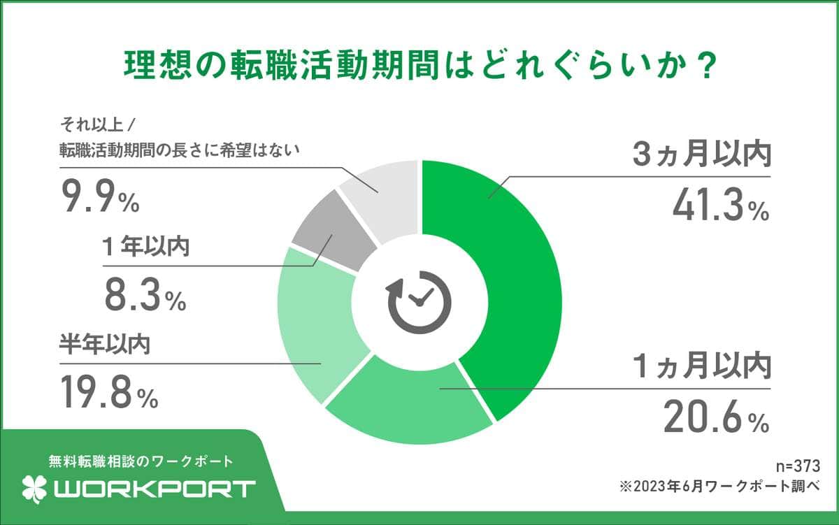 （ワークポートの作成）