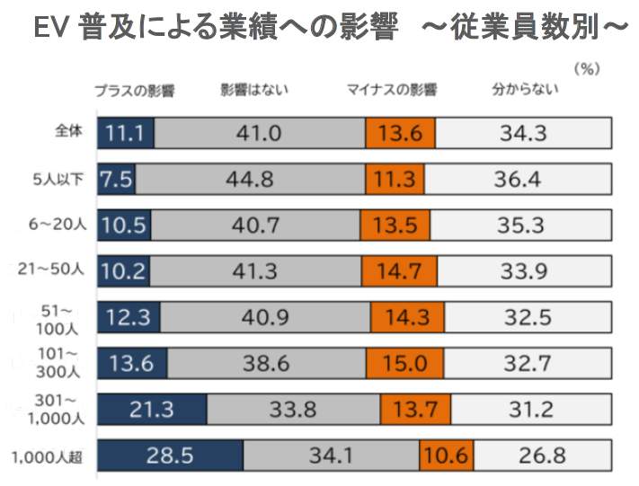 （帝国データバンクの作成）