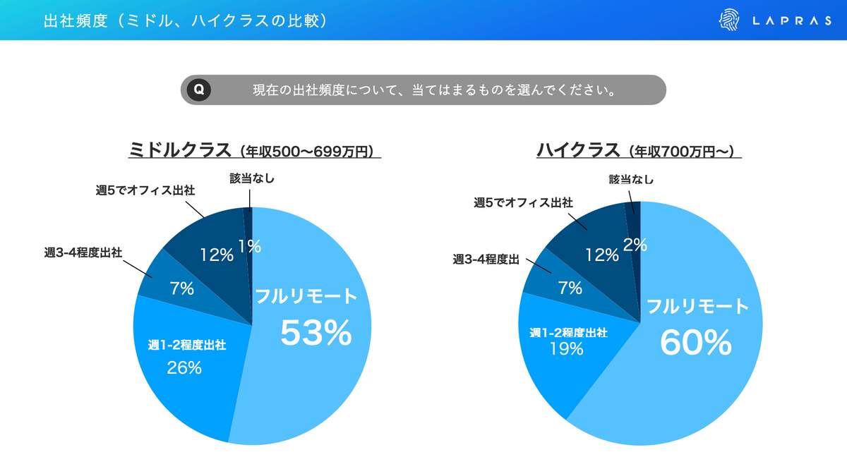（LAPRASの作成）